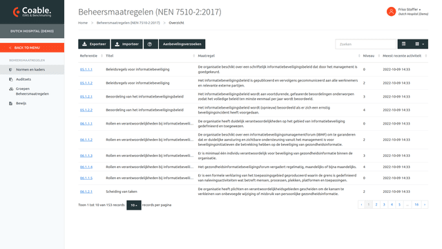 Overzicht van beheersmaatregelen