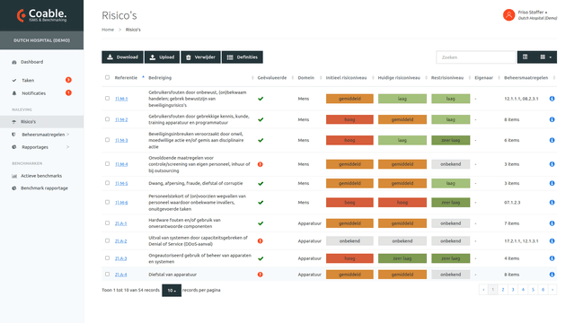 Overzicht van risico's